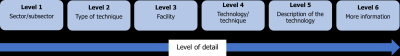 Database of Best Available Technologies Database of Best Available Technologies